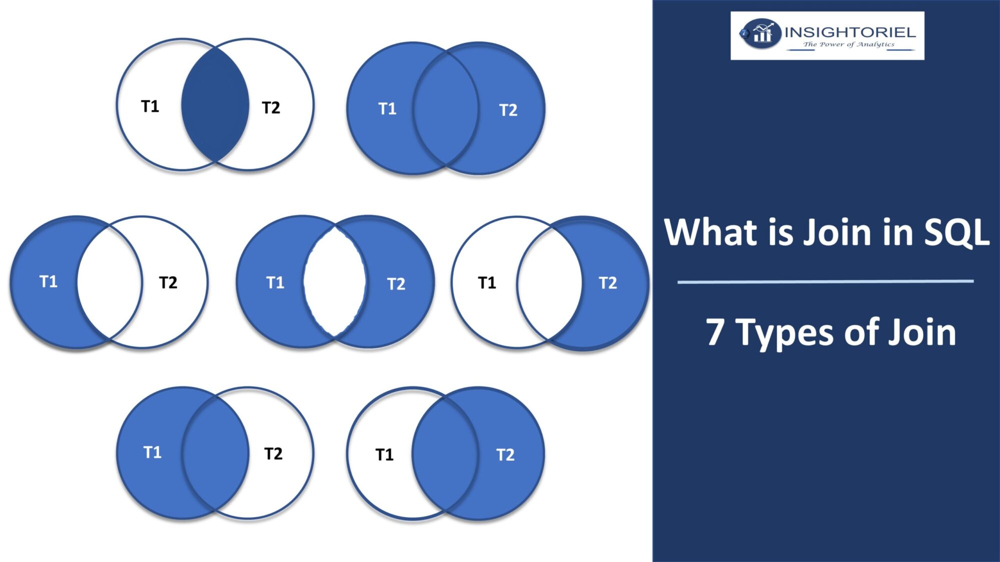 What Is Join In SQL | 7 Types Of Join | Inner Join, Full Join, Left ...