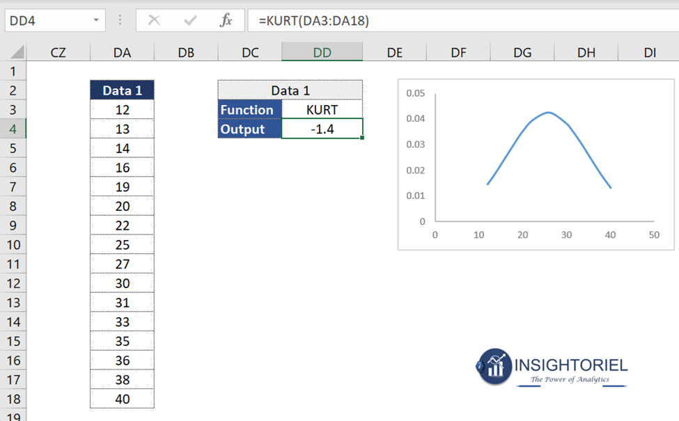 25 Helpful Statistical Functions Of Excel | Statistical Functions With ...