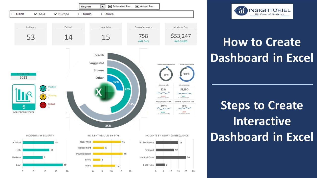 How To Create Interactive Dashboard In Excel | 5 Steps To Create ...